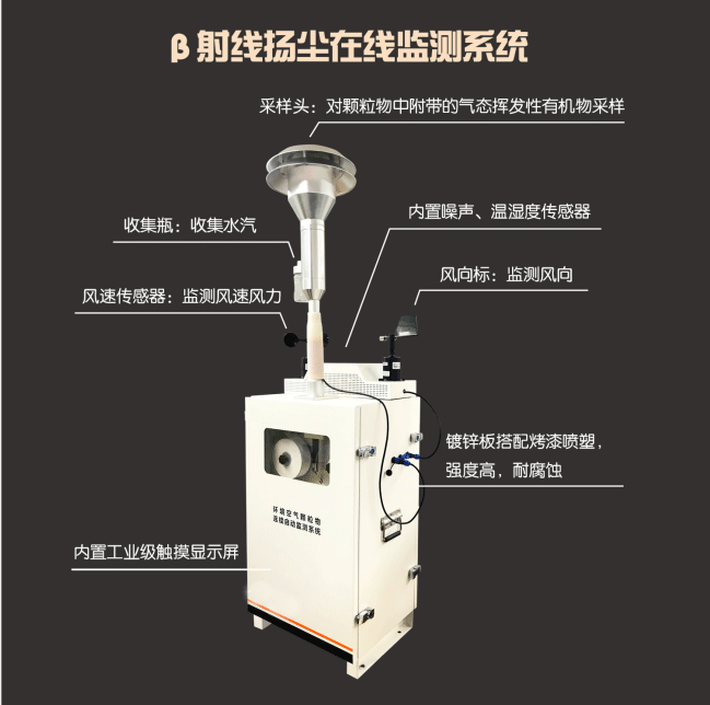 基于β射線(xiàn)法的揚(yáng)塵監(jiān)控在線(xiàn)系統(tǒng)