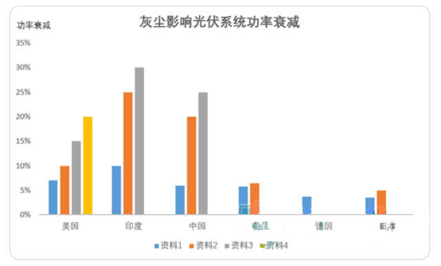 光伏電站灰塵監(jiān)測儀器